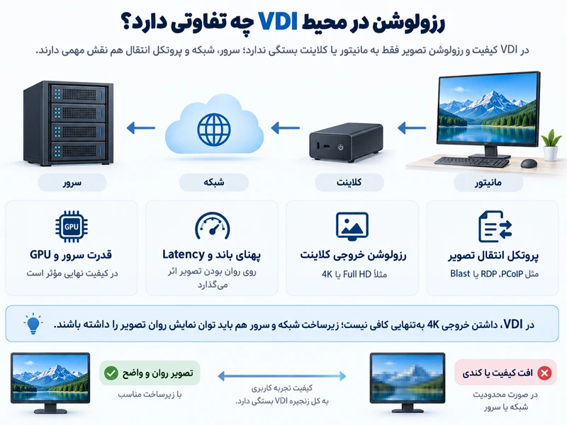 رزولوشن در محیط VDI چه تفاوتی دارد؟